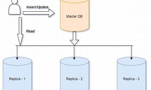 mysql gtid 源码